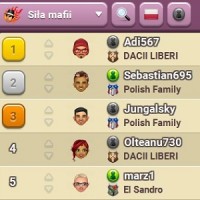 Ranking Mafia Battle – Czerwiec